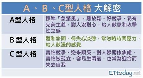 c型人格，探究C型人格的秘密