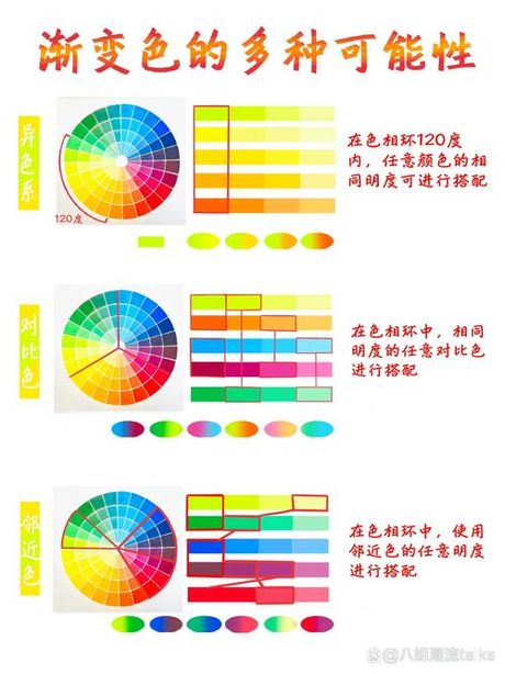 色相渐变，如何进行色相渐变？