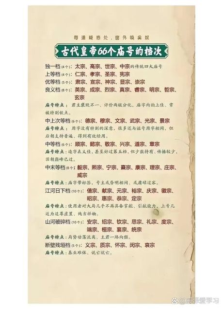 皇帝谥号，中国历史上的皇帝谥号大全