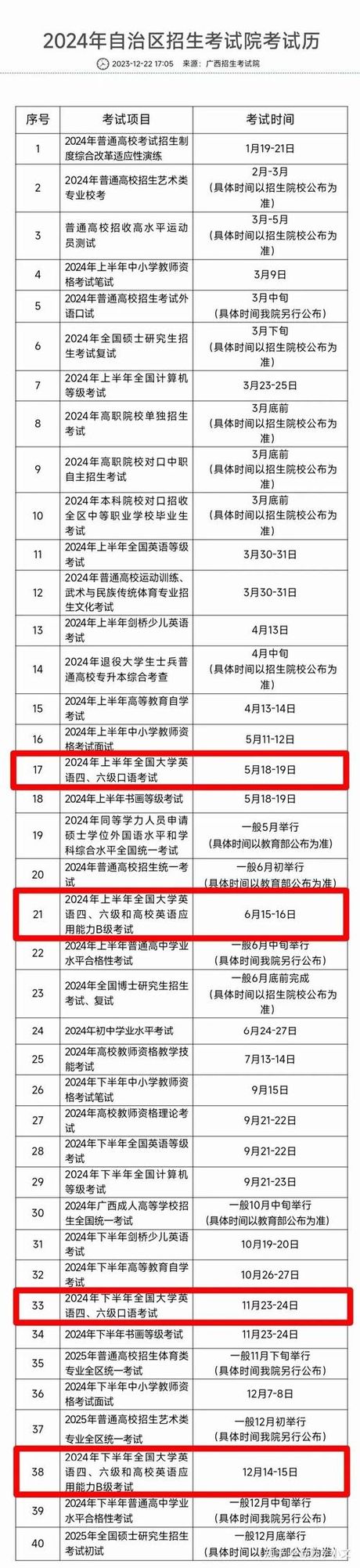 四六级缺考会影响下一次报考吗？
