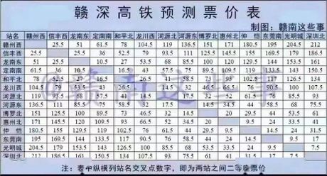 赣深高铁票价一览表
