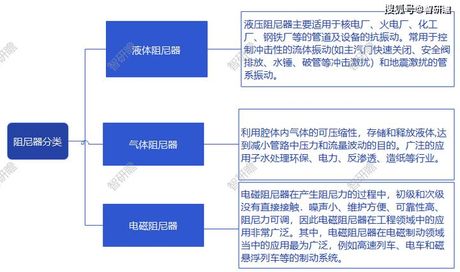 风阻尼器，探究风阻尼器的发展历程及其在工程设计中的应用简述