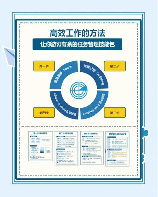 办公自动化，如何让办公自动化提高工作效率？